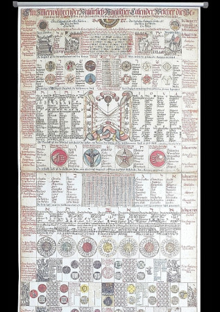 Calendrier Naturel Magique et perpétuel