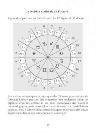 Le Galdrabók décrypté