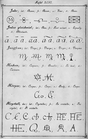 Codex Alchemicus