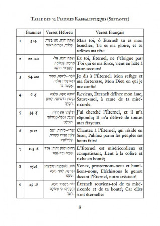 [RL] Pentacles, Sceaux et Vertus des 72 Anges