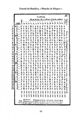 Histoire de la Runologie