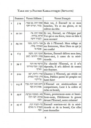 Pentacles, Sceaux et Vertus des 72 Anges (PRÉVENTES)