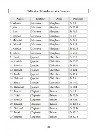 Table des 72 Anges..